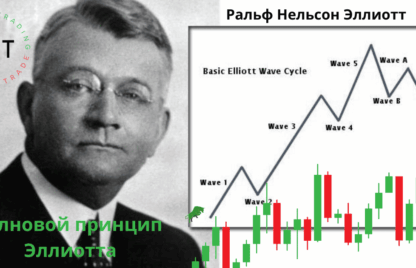 Волновой принцип Эллиотта 1