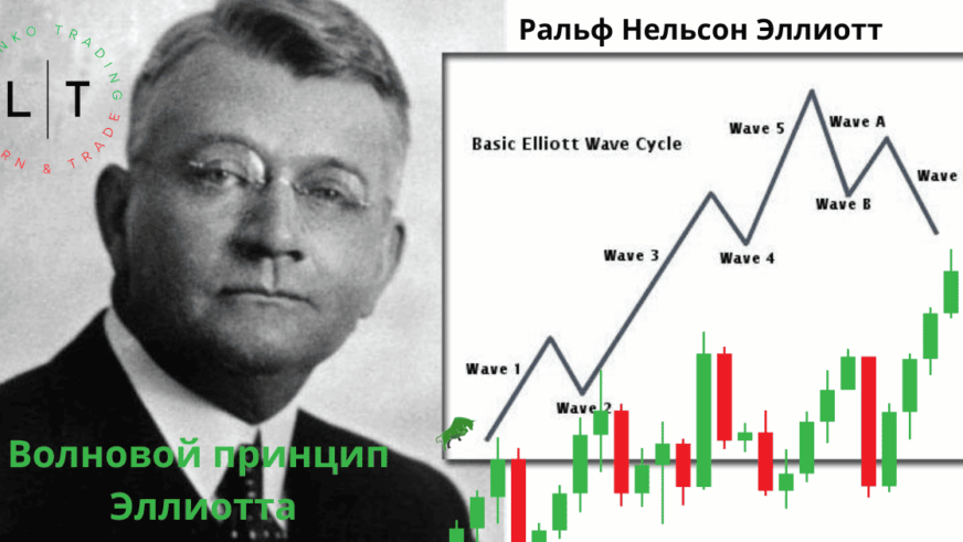Волновой принцип Эллиотта 1