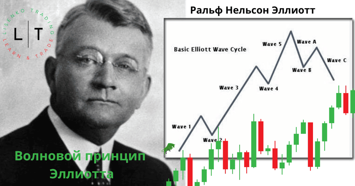 Волновой принцип Эллиотта 1